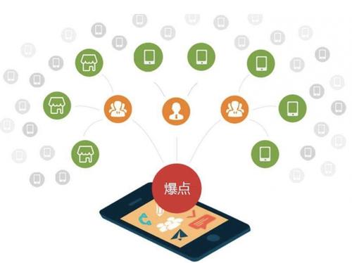 鱼台为什么越来越多的企业通过软文营销来引流